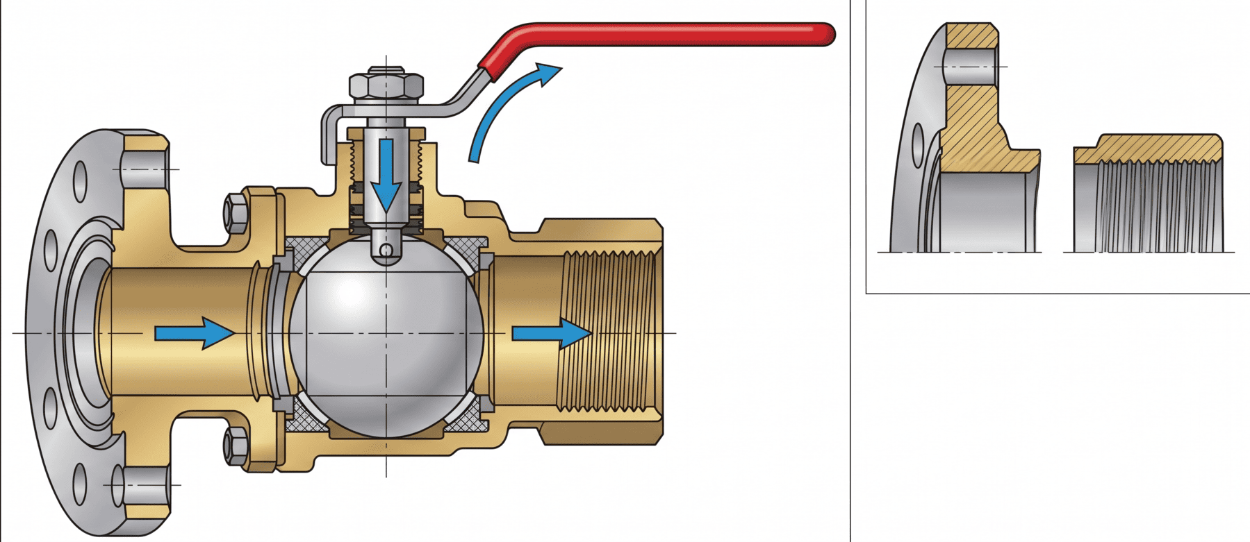 Ukážka menovitej svetlosti DN a typu pripojenia armatúr